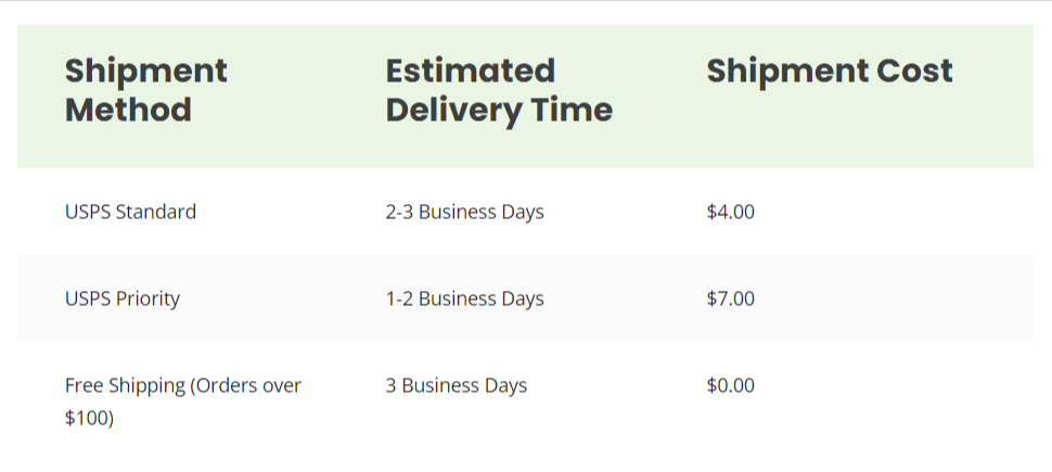 Hemp-Connect Shipping Policy Details